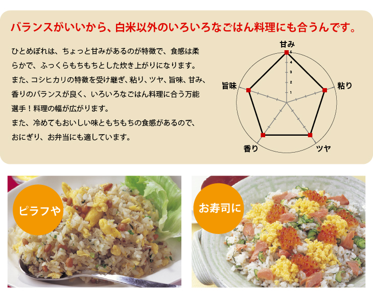 チャート