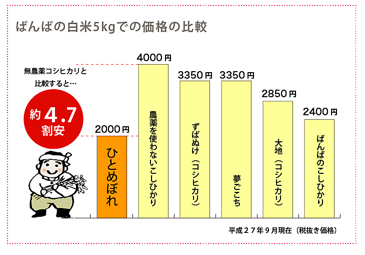 ひとめぼれの秘密4